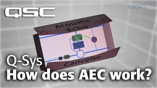 QSYS Teleconference  Part B How does AEC work [upl. by Novak662]