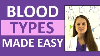 Blood Types Explained  Blood Groups ABO and Rh Factor Nursing Transfusions Compatibility [upl. by Jemy]