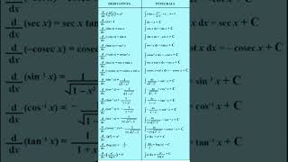 Differentiation and integration important formulasintegration formula [upl. by Tallbott805]