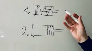 Einfachwirkender Pneumatikzylinder  schnell amp einfach erklärt [upl. by Ehcnalb820]