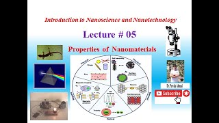 What is Nanoscale Science [upl. by Ettelocin]