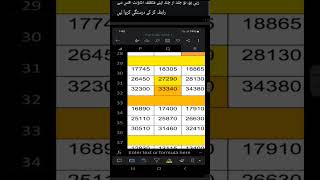 Fc Balochistan PayScale 50 Good News ایف سی بلوچستان 56٪ میل ریسیو [upl. by Raddi]