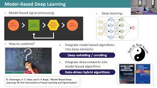 ICASSP 2023 Model Based Deep Learning Applications to Imaging and Communications [upl. by Adlig259]