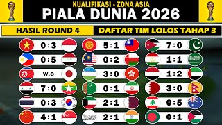 Hasil Kualifikasi Piala Dunia 2026 Zona Asia Round 4  Daftar Tim Lolos Kualifikasi Tahap 3 [upl. by Suoivatco]