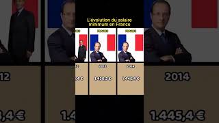 ÉVOLUTION du SALAIRE BRUT EN FRANCE 🇨🇵 📈 Euros Dollars Business Coach Coaching MédiaMachines [upl. by Atilrahc]