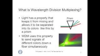 FOA Lecture 31 Wavelength Division Multiplexing WDM [upl. by Timmons]