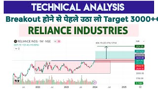 Reliance Industries Ready For Big Breakout  Reliance Technical Analysis  Reliance Target 3200 [upl. by Adeehsar]