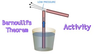 Working of Atomiser Using Bernoullis Principle shorts [upl. by Birck]