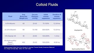 IV Fluids Lesson 2  Crystalloids and Colloids [upl. by Radie]