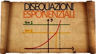 Disequazioni Esponenziali [upl. by Subir960]