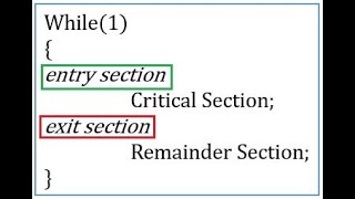 synchronization Example [upl. by Etteloiv]