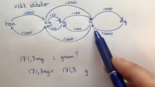 åk 7 Omvandla viktenheter kg  hektogram gram och milligram [upl. by Swain]