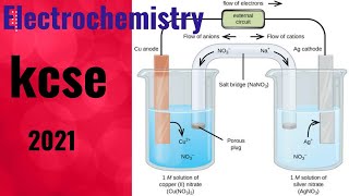 Electrochemistry  K C S E 2021 [upl. by Lorianne]