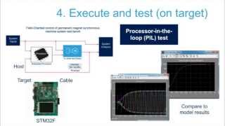 MATLABSimulink design workflow for STM32F4 [upl. by Anirrok]