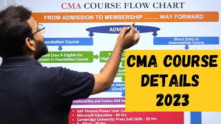 CMA course details 2023  CMA Course Fee Syllabus Eligibility Structure [upl. by Hasheem]