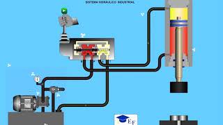 Sistema Hidráulico Industrial [upl. by Reilly560]