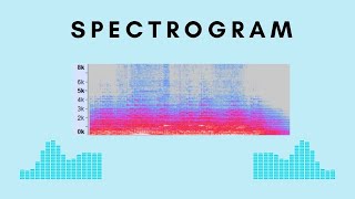 Spectrogram explained [upl. by Spears747]