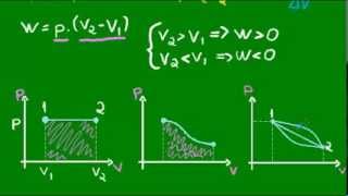 Trabalho numa transformação termodinâmica [upl. by Orelee]