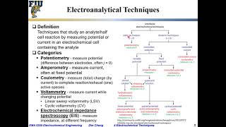 Electrochem Eng L0401 Classification of electrochemical techniques [upl. by Enoval]