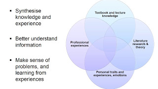 Writing reflective assignments [upl. by Tifanie]