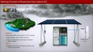 Huawei UPS  PowerCube Solar Hybrid Working Principle [upl. by Armat]