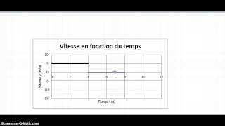 94 Graphique de la vitesse en fonction du temps [upl. by Asiruam433]