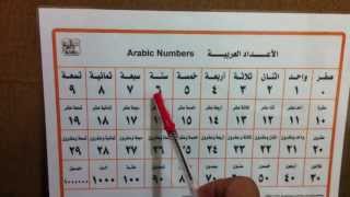 Arabic Numbers from 0 to 1000000 in less than two minutes [upl. by Amilas803]