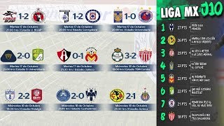 ⚽ Resultados Tabla General y Goleo Jornada 10 Apertura 2017  Liga Mx [upl. by Marilla]