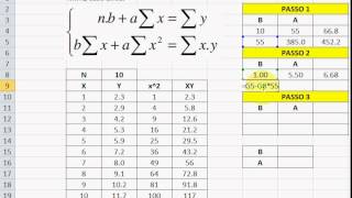 7 Método dos Mínimos Quadrados  Caso Linear [upl. by Glialentn]