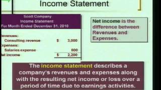 Accounting 1 Program 4  quotIntro to Financial Statementsquot [upl. by Maggs734]