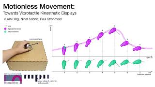 Motionless Movement Towards Vibrotactile Kinesthetic Displays [upl. by Kramal707]