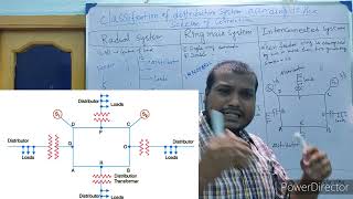 Radial distribution system ring main and interconnected distribution system [upl. by Noirod]