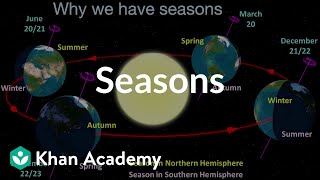 Seasons  The Earthsunmoon system  Middle school Earth and space science  Khan Academy [upl. by Hance]