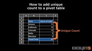 How to add unique count to a pivot table [upl. by Anyale]