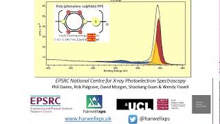 Empirical formula Annotation in CasaXPS [upl. by Bonnell]