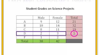 11th COMMERCE MATHS 2  4 BIVARIATE FREQUENCY DISTRIBUTION AND CHI SQUARE STATISTIC Exercise 42 [upl. by Thanh]