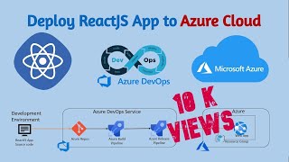 Deploying React apps with dynamic meta tags to Azure Web App with Azure DevOps [upl. by Daughtry]