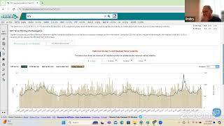 Charting Spys Implied Volatility With Market Chameleon A Traders Secret Weapon [upl. by Airak]