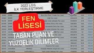 Fen Lisesi 2022 1 Yerleştirme Taban Puan Değişimi [upl. by Inge450]