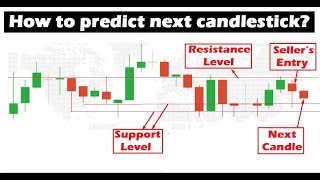 How to predict next candlestick  Candlestick psychology  Iqoption [upl. by Zeculon]