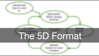 Appreciative Inquiry The 5D Format [upl. by Kathlin]