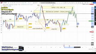 🔴 USDCHF 👉 WEEKLY 📈📉 FOREX 📊 CHART ANALYSIS TECHNICAL FORECAST FUNDAMENTAL 20 MAY 2024 [upl. by Ahidam469]