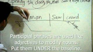 diagramming participial phrases [upl. by Fulvia706]