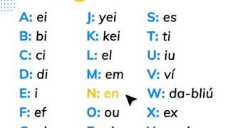 Aprende las letras del abecedario en inglés [upl. by Ynnek]