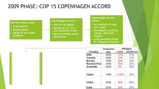 3 GARP SCR Sustainability Climate Risk History of Climate Negotiation 1970s2020 in 18 minutes [upl. by Liahkim]