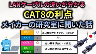 LANケーブルの歴史 CAT8 CAT7 CAT6A違い・失敗しないランケーブルの選び方 [upl. by Sion]