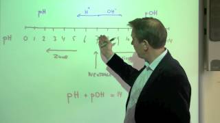 44 pH en pOH  scheikunde  Scheikundelessennl [upl. by Gladis186]