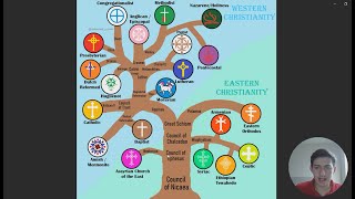 Christian denominations family tree [upl. by Bunny]