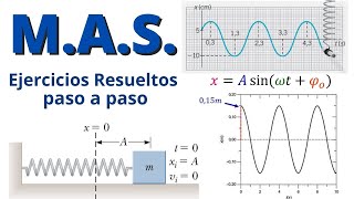 EJERCICIOS RESUELTOS Movimiento Armónico Simple MAS paso a paso [upl. by Cassandra]