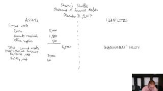 Module 1 Video 6  The Statement of Financial Position Balance Sheet  Problem 13A Continued [upl. by Oby]